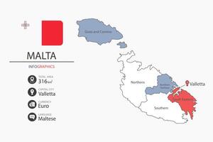 Malta map infographic elements with flag of city. Separate of heading is total areas, Currency, Language and the capital city in this country. vector