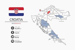 Croatia map infographic elements with flag of city. Separate of heading is total areas, Currency, Language and the capital city in this country. vector