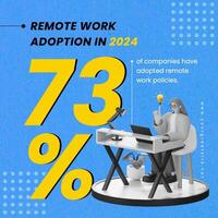 Future Work Trend Infographic for Linkedin Post template