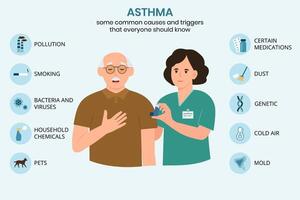 Causes and triggers of asthma, infographic. Doctor and patient.Asthma inhaler against attack.Allergy. vector