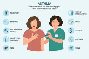 Causes and triggers of asthma, infographic. Doctor and patient.Asthma inhaler against attack.Allergy. vector