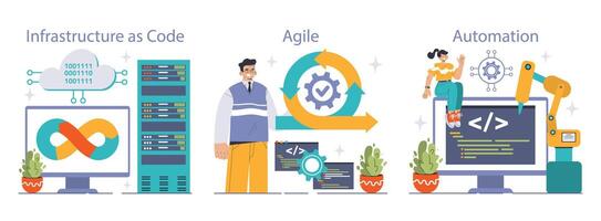 DevOps set. Software development methodology. Software development vector