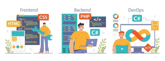Software development set. Coding, back-end and front-end engineering vector
