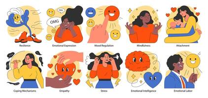 Emotional intelligence set. Emotions awareness and self-control skill vector