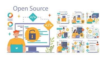 Open source set. Software with code available for use, modification vector