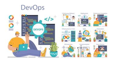 DevOps set. Software development methodology. Software development vector