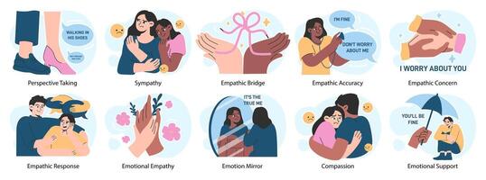 Empathy set. Deep understanding of emotions, sympathy and compassion vector