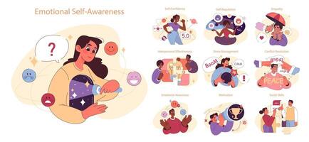 Emotional intelligence set. Diverse young characters soft social skill. Emotional vector