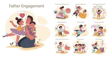 Engaged or committed fatherhood set. Childhood with father' involvement. vector