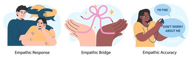 Empathy set. Deep understanding of emotions, sympathy and compassion vector