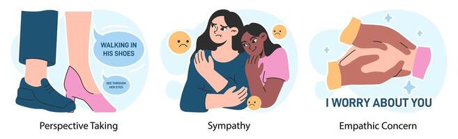 Empathy set. Deep understanding of emotions, sympathy and compassion vector