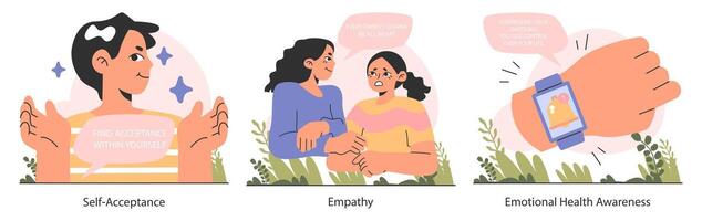 Emotional self-regulation set. Emotion awareness and resilience skill. Deep vector