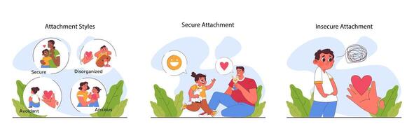 Child attachment set. Secure, anxious, avoidant or fearful attachment vector