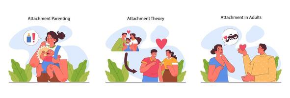 Child attachment set. Secure, anxious, avoidant or fearful attachment vector