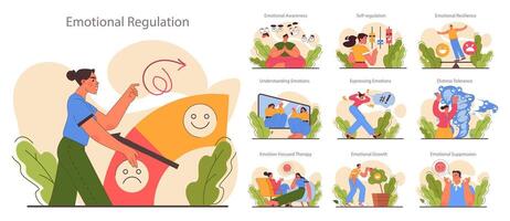 Emotional regulation set. Emotion balance and resilience skill. EQ development vector