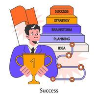Self-development. Increasing of individual or professional competencies vector