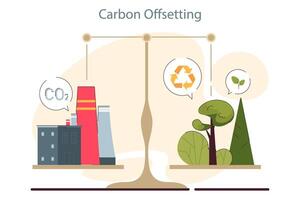 Carbon offset. Pollution compensation. Environment protection and control vector