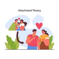 Attachment theory. Childhood attachment style in parents and kid relationship vector
