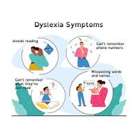 Dyslexia. Learning disorder or disability. Reading, writing or understanding vector
