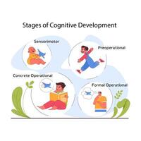 Stages of children cognitive development. Process of kids intelligence vector