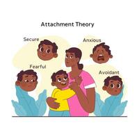 Children psychology. Attachment theory. Baby hugging, holding to his mother vector