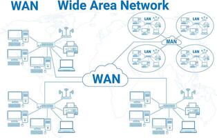 Wide Area Network WAN diagram vector