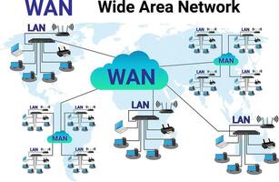 Wide Area Network WAN diagram vector