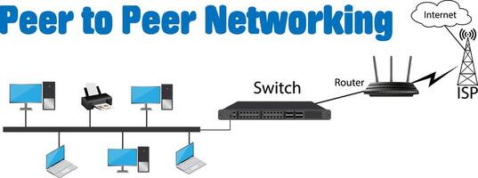 Peer to Peer Networking diagram illustration vector