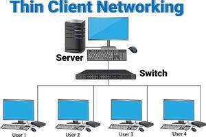 thin clients in cloud computing diagram illustration vector