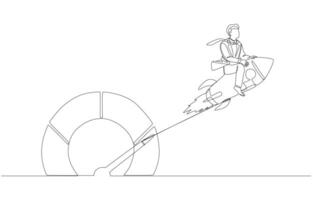 Continuous one line drawing of businessman riding rocket to pull pointer of performance gauge to higher value, increase work efficiency concept, single line art. vector