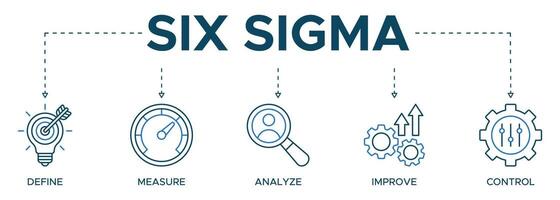 six sigma banner web icon illustration concept for process improvement with icon of define, measure, analyze, improve, and control vector