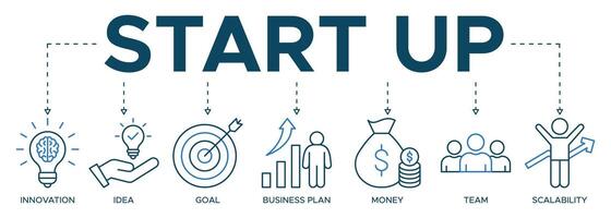 Start up banner web icon illustration concept with icon of innovation, idea, goal, business plan, money, team, and scalability vector