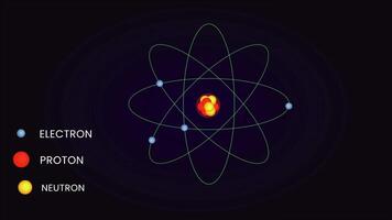 In Bohr Atomic Structure, Electrons orbit the nucleus in fixed energy levels or shells video