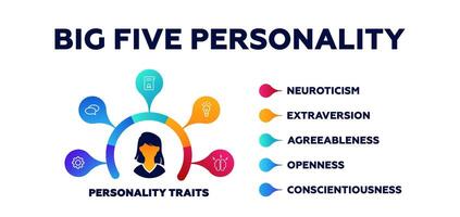 Big five personality infographic. Psychology of behavior and extraversion with presentation vector