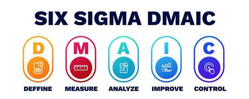 Six sigma dmaic. Analysis and monitoring of performance with improved management vector