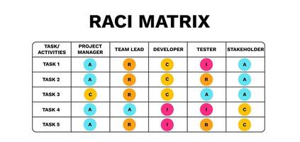 Raci matrix. Management with accountable assignment and marketing decision vector