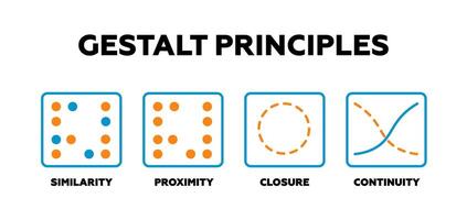 Gestalt principles. Psychological framework to aid in psychotherapy vector