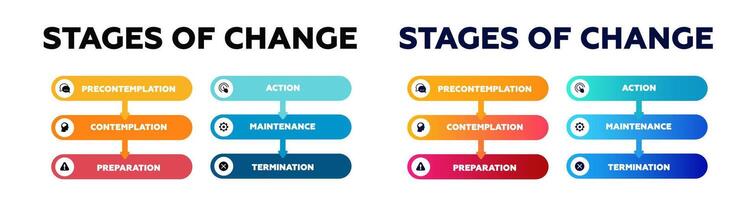 Stages of change infographic. Model for managing and improving business marketing with organizing progress vector