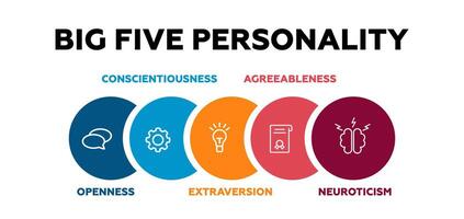 Big five personality. Psychology of behavior and extraversion with presentation vector