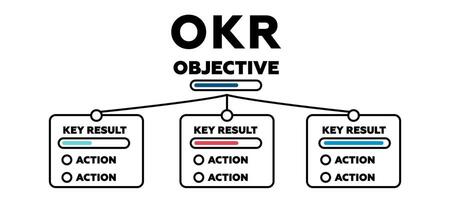 Okr objective chart. Performance marketing and management strategy vector