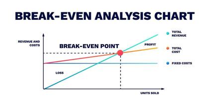 Break even analysis chart. Diagram of marketing plan vector