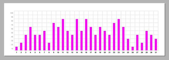Infographic template, bar chart, daily chart statistics in a month vector