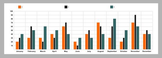 Infographic template, bar chart, monthly chart statistics in a year vector
