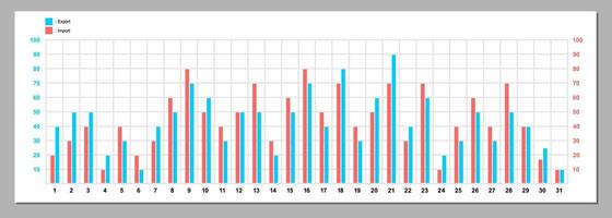 Infographic template, bar chart, daily chart statistics in a month vector