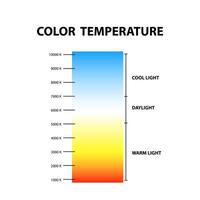 Color temperature chart. Isolated on white background. vector