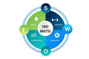 Infographic template for swot analysis for marketing vector