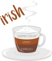 illustration of an Irish coffee cup icon with plate and name and its preparation and proportions. vector