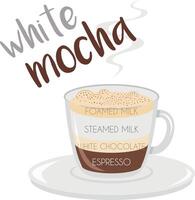 illustration of a White Mocha coffee cup icon with plate and name and its preparation and proportions. vector