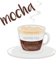 illustration of a Mocha coffee cup icon with plate and name and its preparation and proportions. vector