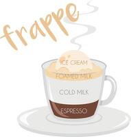 illustration of a Frappe coffee cup icon with plate and name and its preparation and proportions. vector